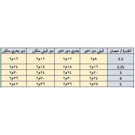 تكييف سبليت ميديا ميشن برو، بارد فقط، 1.5 حصان - MSC1T-12CR-N تكييف سبليت ميديا ميشن برو، بارد فقط، 1.5 حصان - MSC1T-12CR-N